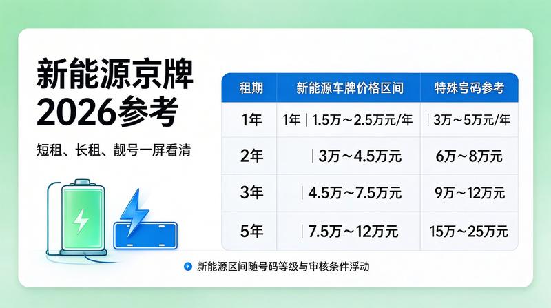 2026年北京市小客车数量调控新政解读